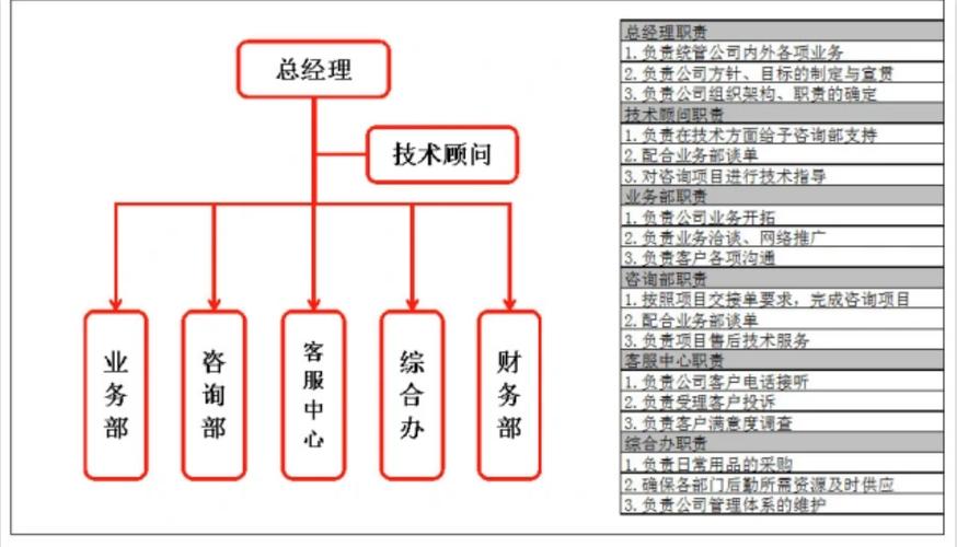 长沙市有度企业管理咨询 赋能企业稳健成长的专业力量