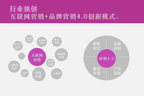 品牌战略咨询公司十大排名（2019年） 为企业注入管理与品牌新动力