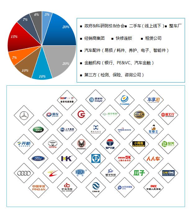 上海蓝西企业管理咨询举办《2017互联网+汽车产业变革高层峰会》