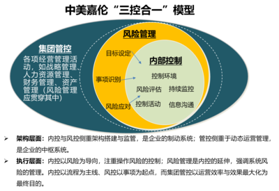 企业运营管理咨询 构建高效组织与集团管控体系的关键路径