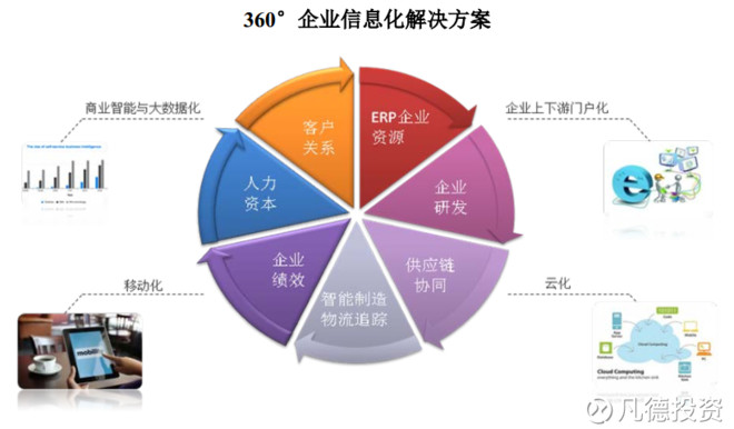 赛意信息（300687） 企业管理数字化转型的幕后推手